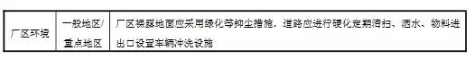 生态环境部:工业锅炉污染防治可行技术指南(征求意见稿)(图3) 生态环境部:工业锅炉污染防治可行技术指南(征求意见稿)(图3)