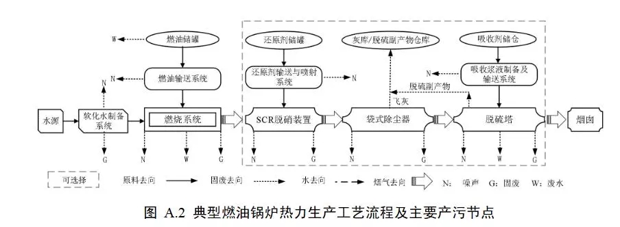 生态环境部:工业锅炉污染防治可行技术指南(征求意见稿)(图11) 生态环境部:工业锅炉污染防治可行技术指南(征求意见稿)(图11)