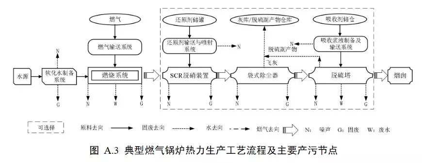 生态环境部:工业锅炉污染防治可行技术指南(征求意见稿)(图12) 生态环境部:工业锅炉污染防治可行技术指南(征求意见稿)(图12)