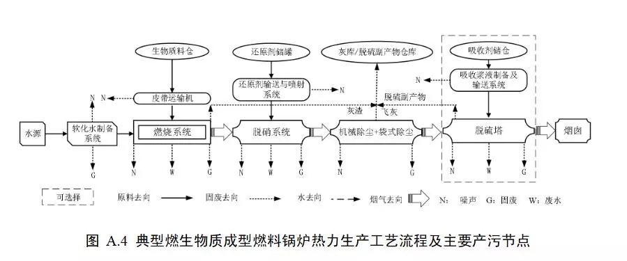 生态环境部:工业锅炉污染防治可行技术指南(征求意见稿)(图13) 生态环境部:工业锅炉污染防治可行技术指南(征求意见稿)(图13)